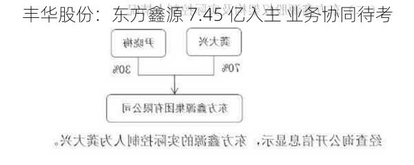 丰华股份：东方鑫源 7.45 亿入主 业务协同待考