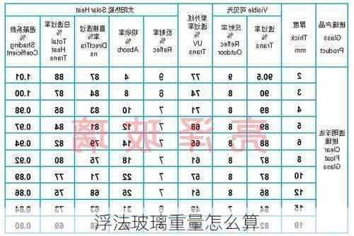 浮法玻璃重量怎么算