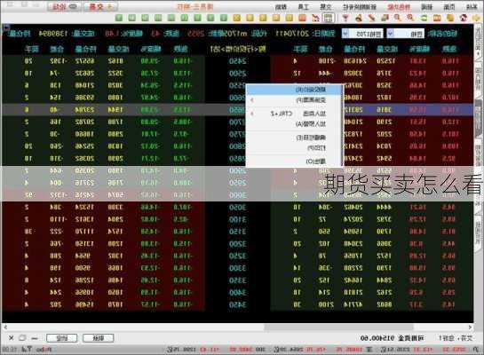 期货买卖怎么看