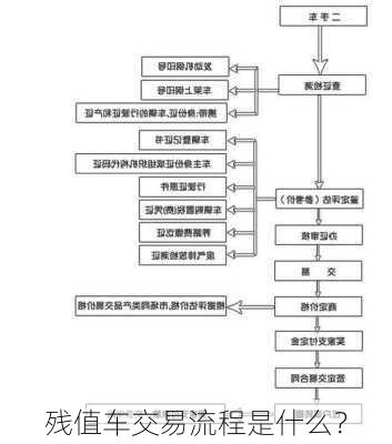 残值车交易流程是什么？