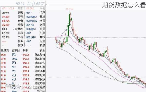 期货数据怎么看