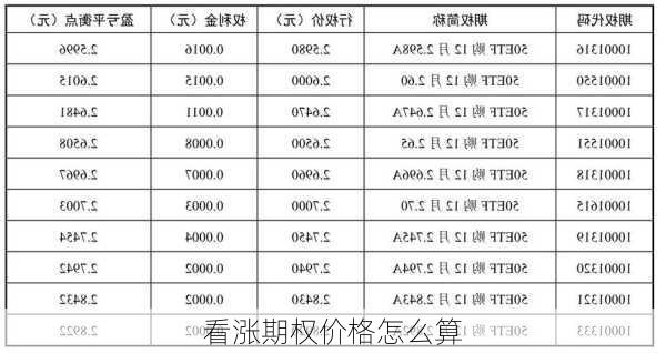 看涨期权价格怎么算