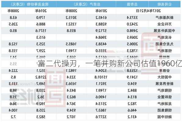 富二代操刀，一笔并购新公司估值1960亿