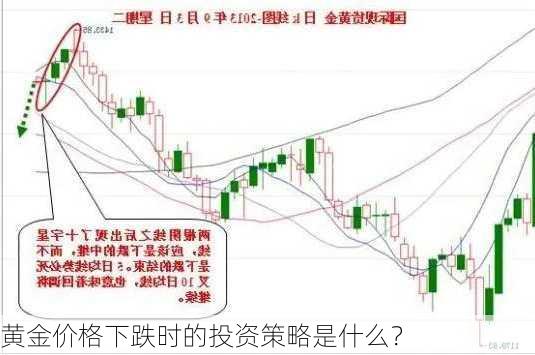 黄金价格下跌时的投资策略是什么？