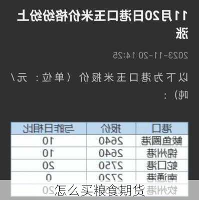 怎么买粮食期货