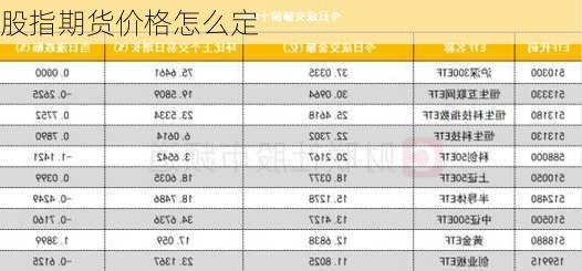 股指期货价格怎么定