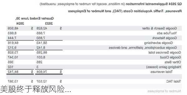 美股终于释放风险...