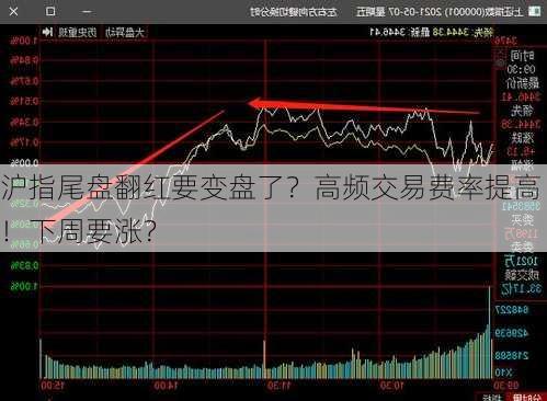 沪指尾盘翻红要变盘了？高频交易费率提高！下周要涨？