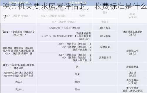 税务机关要求房屋评估时，收费标准是什么？