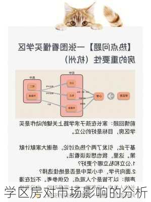 学区房对市场影响的分析