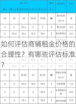 如何评估商铺租金价格的合理性？有哪些评估标准？