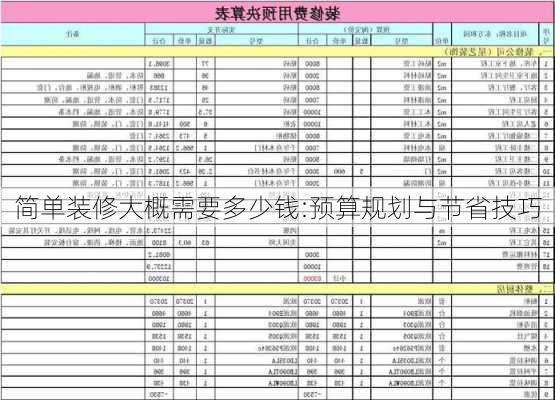 简单装修大概需要多少钱:预算规划与节省技巧