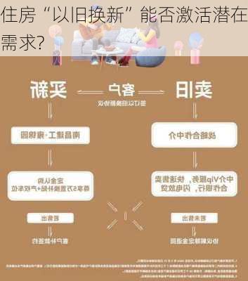 住房“以旧换新”能否激活潜在需求?