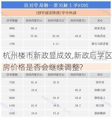 杭州楼市新政显成效,新政后学区房价格是否会继续调整?