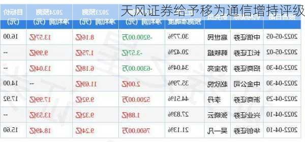 天风证券给予移为通信增持评级