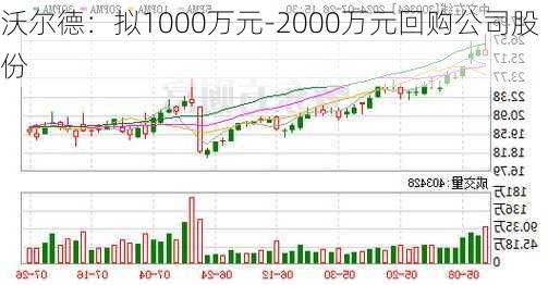 沃尔德：拟1000万元-2000万元回购公司股份