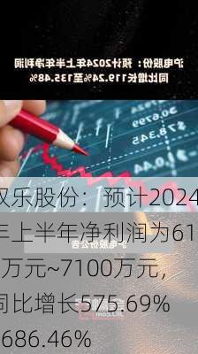 双乐股份：预计2024年上半年净利润为6100万元~7100万元，同比增长575.69%~686.46%