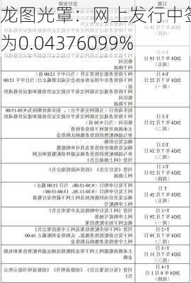 龙图光罩：网上发行中签率为0.04376099%