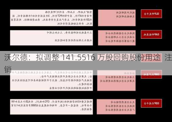 沃尔德：拟调整 141.5516 万股回购股份用途  注销