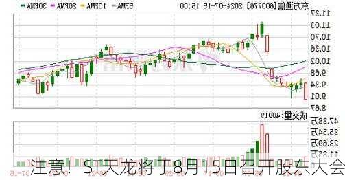 注意！ST天龙将于8月15日召开股东大会