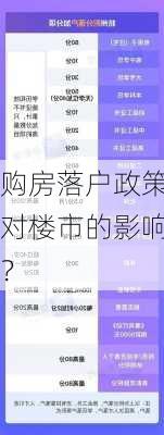 购房落户政策对楼市的影响？