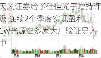 天风证券给予仕佳光子增持评级 连续2个季度实现盈利，CW光源在多家大厂验证导入中