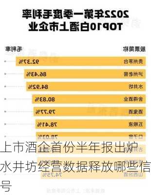 上市酒企首份半年报出炉 水井坊经营数据释放哪些信号