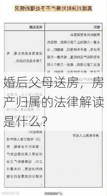 婚后父母送房，房产归属的法律解读是什么？