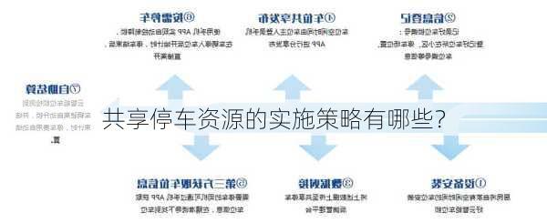 共享停车资源的实施策略有哪些？