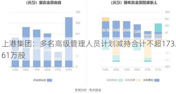 上港集团：多名高级管理人员计划减持合计不超173.61万股