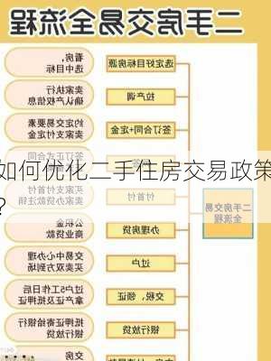 如何优化二手住房交易政策？