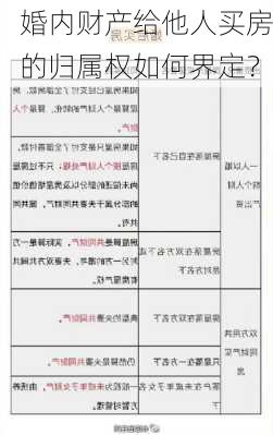 婚内财产给他人买房的归属权如何界定？