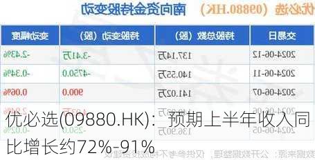 优必选(09880.HK)：预期上半年收入同比增长约72%-91%