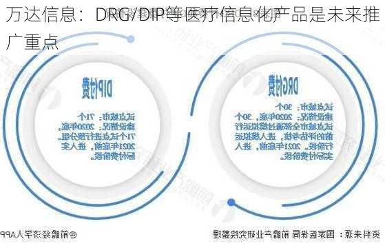 万达信息：DRG/DIP等医疗信息化产品是未来推广重点