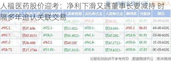 人福医药股价迎考：净利下滑又遇董事长要减持 时隔多年追认关联交易