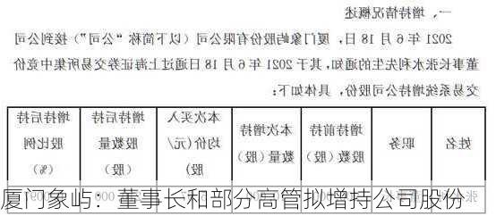 厦门象屿：董事长和部分高管拟增持公司股份