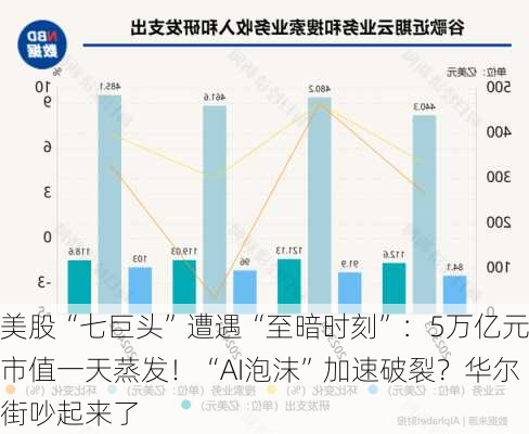 美股“七巨头”遭遇“至暗时刻”：5万亿元市值一天蒸发！“AI泡沫”加速破裂？华尔街吵起来了