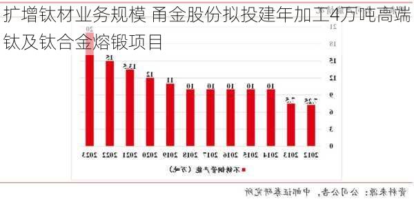 扩增钛材业务规模 甬金股份拟投建年加工4万吨高端钛及钛合金熔锻项目