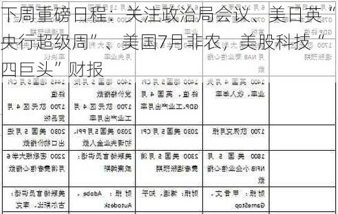 下周重磅日程：关注政治局会议、美日英“央行超级周”、美国7月非农，美股科技“四巨头”财报