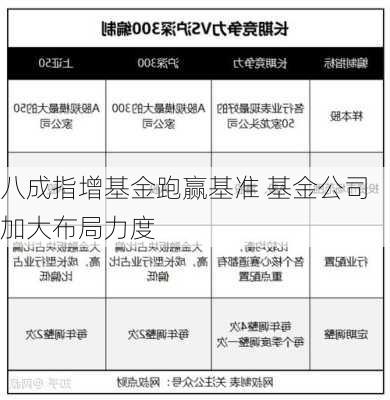 八成指增基金跑赢基准 基金公司加大布局力度