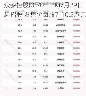 众淼控股(01471.HK)7月29日起招股 发售价每股7-10.2港元