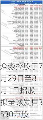 众淼控股于7月29日至8月1日招股 拟全球发售3530万股