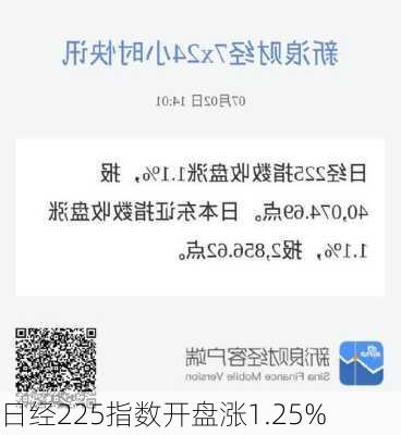 日经225指数开盘涨1.25%