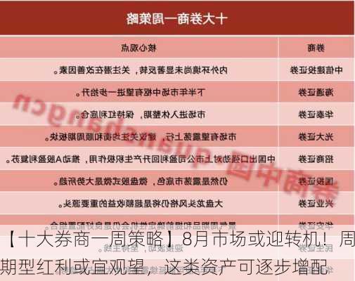 【十大券商一周策略】8月市场或迎转机！周期型红利或宜观望，这类资产可逐步增配