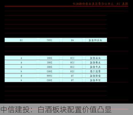 中信建投：白酒板块配置价值凸显