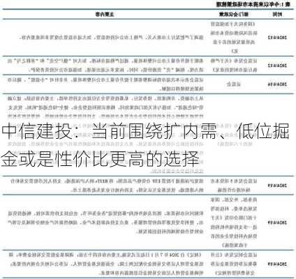 中信建投：当前围绕扩内需、低位掘金或是性价比更高的选择