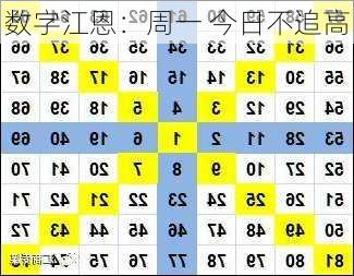 数字江恩：周一 今日不追高