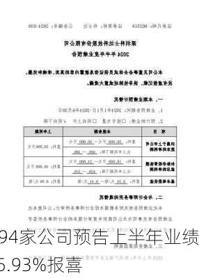 1694家公司预告上半年业绩  45.93%报喜