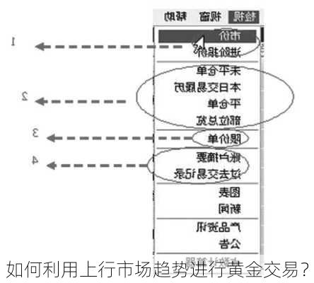 如何利用上行市场趋势进行黄金交易？