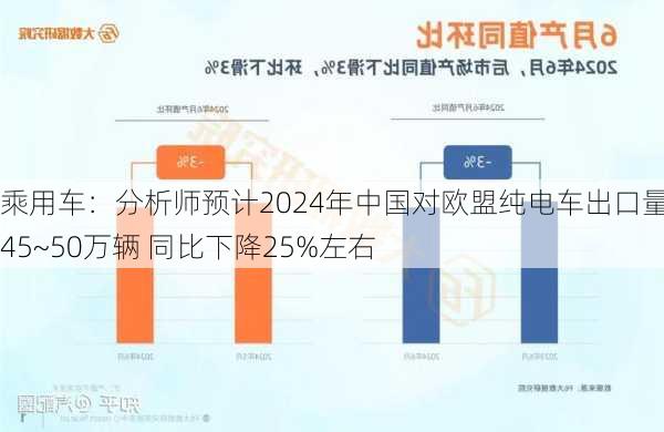 乘用车：分析师预计2024年中国对欧盟纯电车出口量在45~50万辆 同比下降25%左右